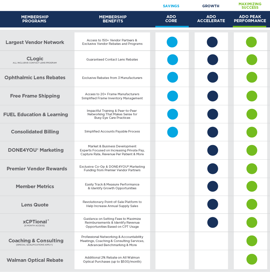 ADO MEMBERSHIP COMPARISON CHART